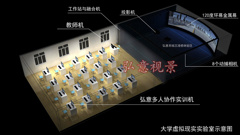 大學(xué)虛擬現(xiàn)實VR實驗室